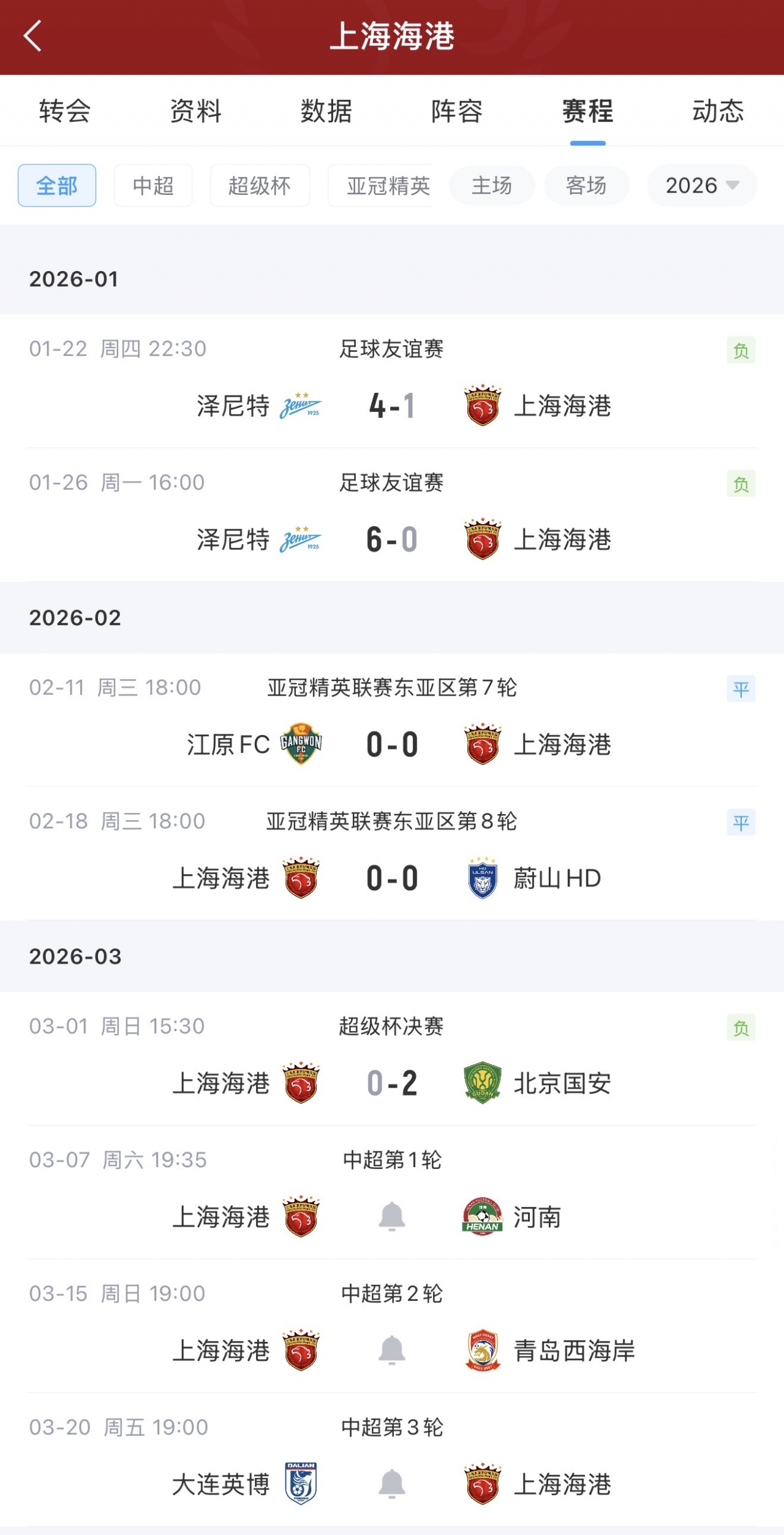 乐鱼官网-海港2026年3战都没有进球入账，3月7日中超首轮对阵河南队